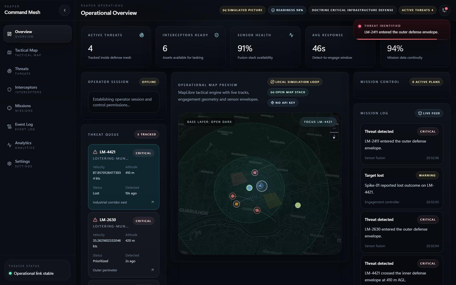Overview operacional Reaper com readiness, sensores, mapa preview e log.